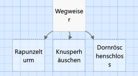 Märchenspiel-Wegweiser-b.png