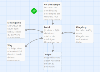 Twine - Übersicht mehrere Abschnitte